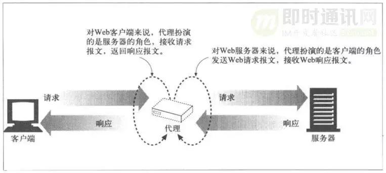 http鏁版嵁鍖呬紶杈撳眰鍒嗘瀽,http璇锋眰瑙ｅ瘑