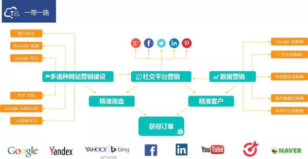 珍岛t云最新引流方案,珍岛t云国内版怎么付费