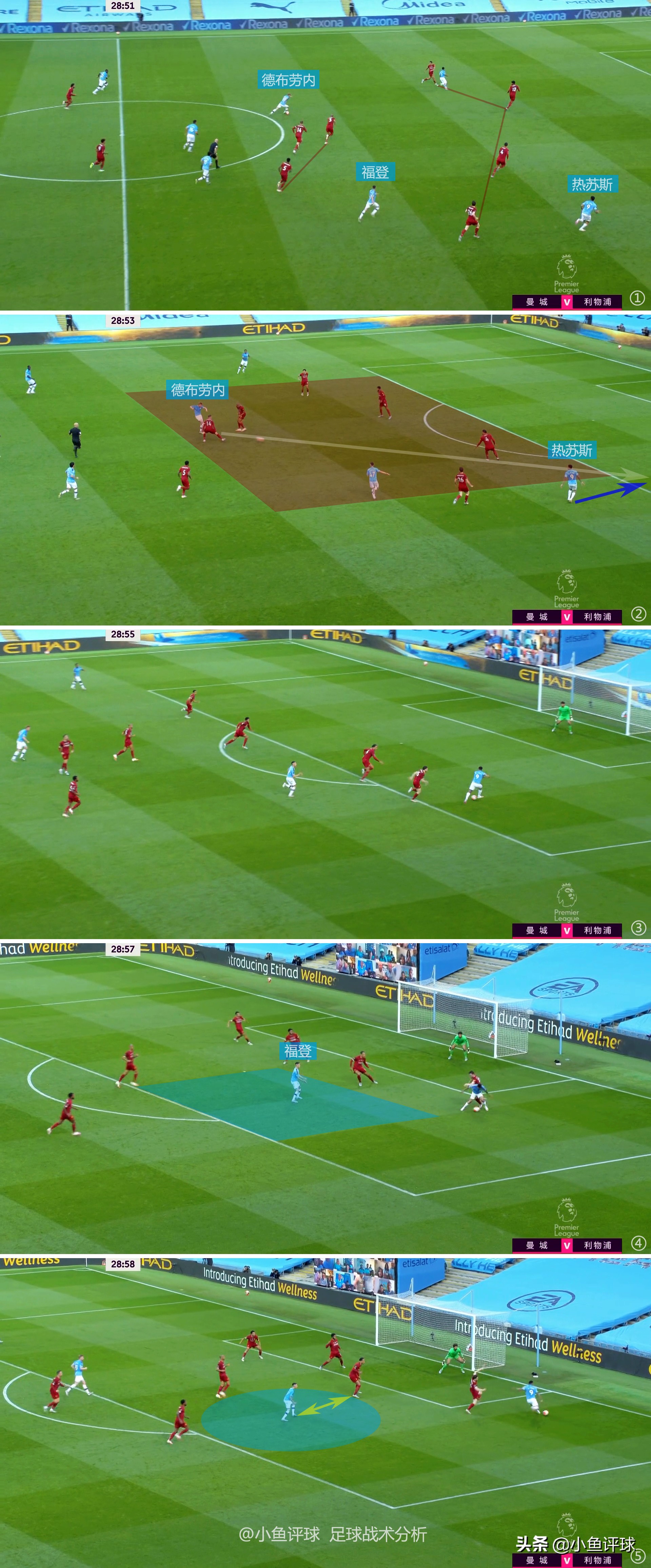 曼城三杰福登,曼城青训福登