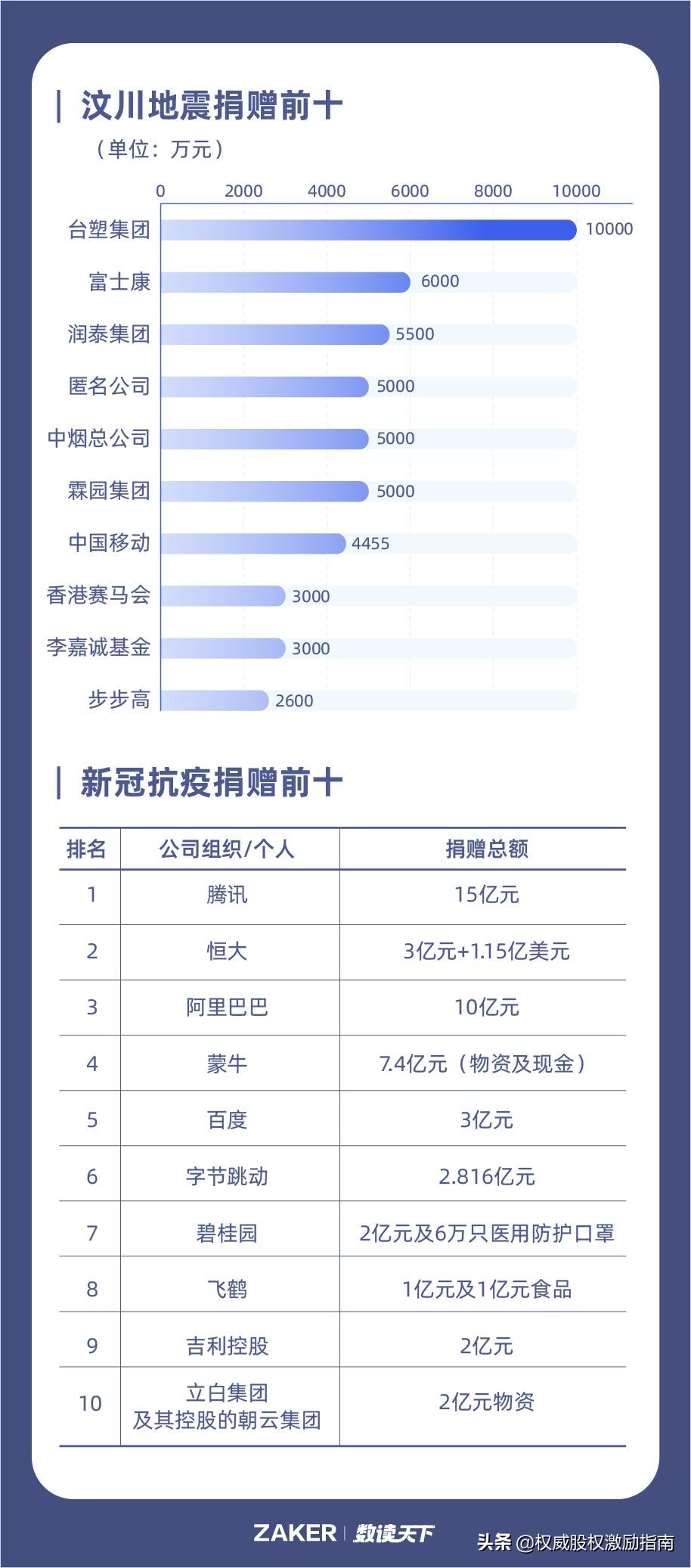 富豪的精力,富豪的精气神
