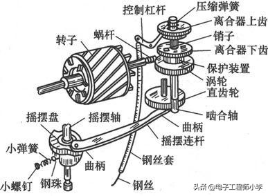 电风扇常见故障检修标准,电风扇电路故障分析大全