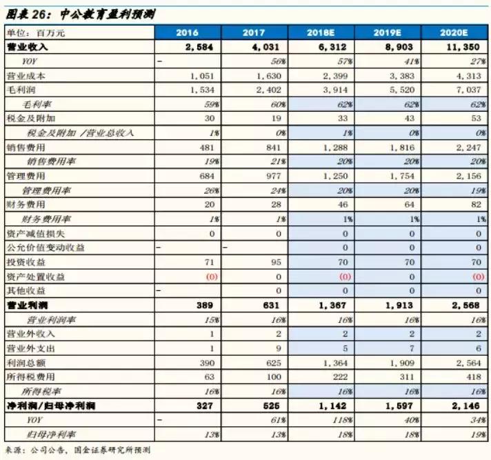 中公教育投资预测,国金研究a股边际资金