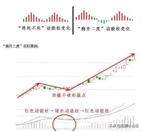 指标macd是什么意思,指标macd经典用法
