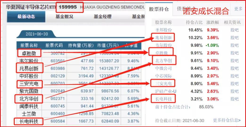 大多数人买的基金都是场外基金吗,到底是场内基金好还是场外基金好