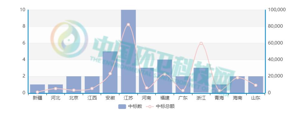 环保市场行业分析,环保板块市场