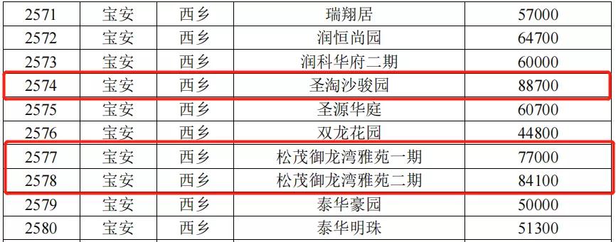 榕江壹号院哪个户型值得买,碧海湾榕江壹号院获预售