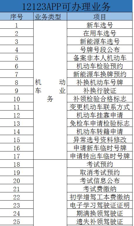 有车注意什么,南昌推多项交管便民措施
