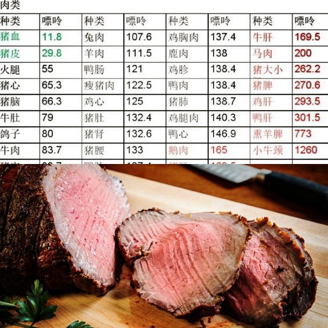 猪肝痛风人能吃吗,猪肝嘌呤高吗含量多少