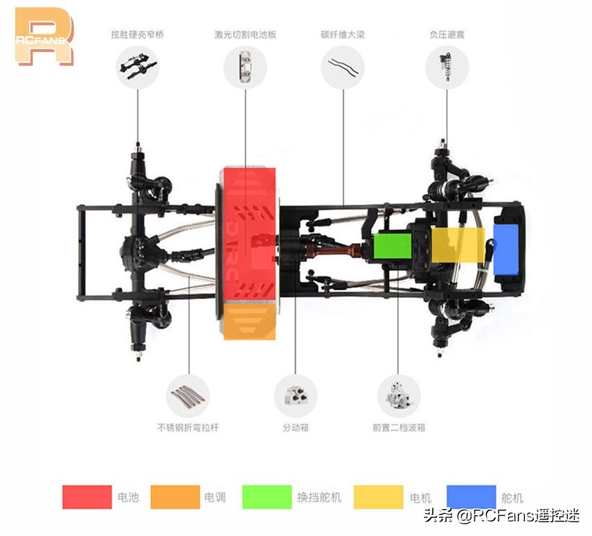 d1rc车架,901车架