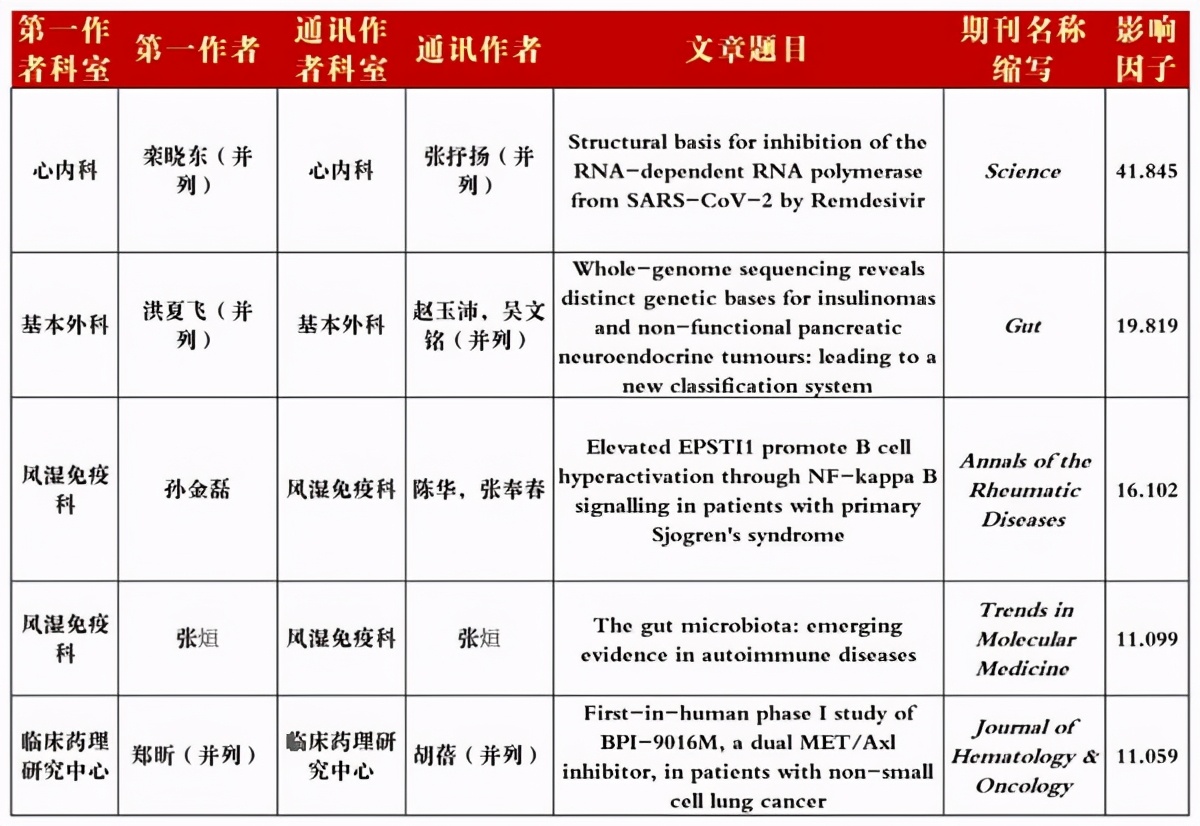 北京协和医院发展史,北京协和医院医学科学研究中心