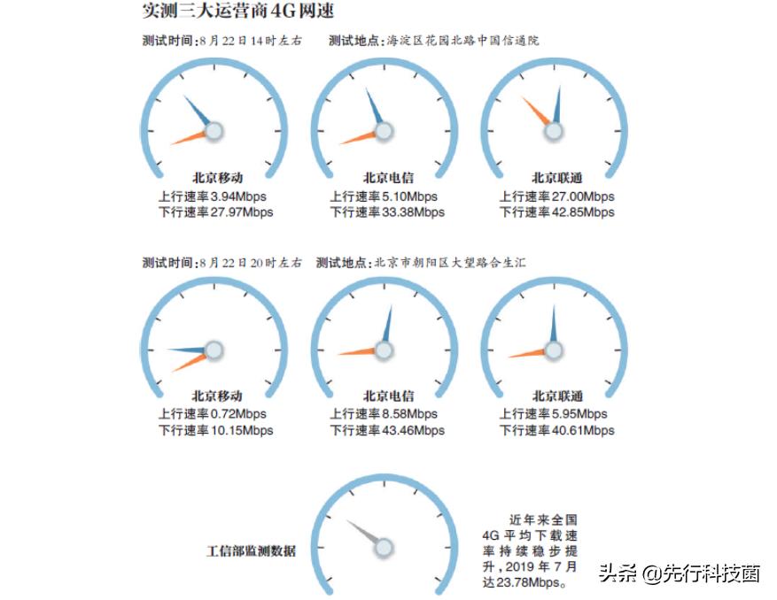 中国移动4g网速慢怎么解决,移动4g网络是不是降速了