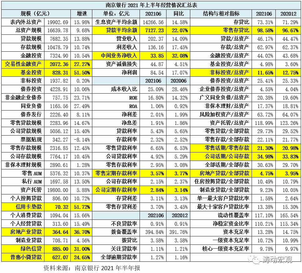 南京银行年报点评,南京银行股票深度分析最新