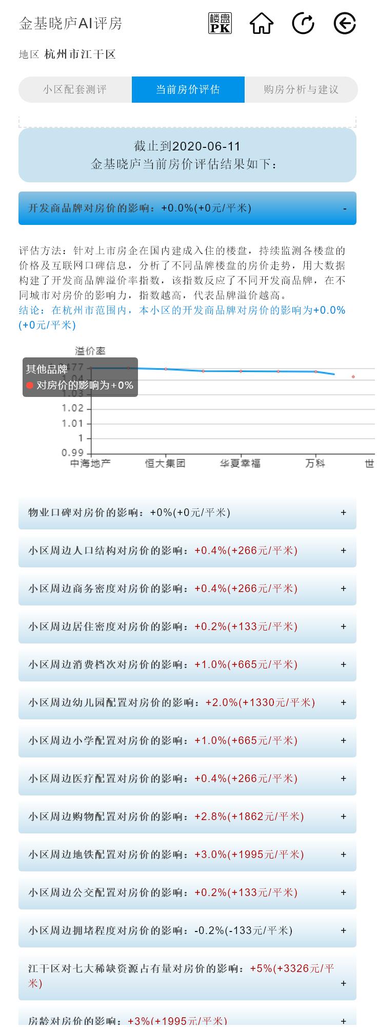 杭州采荷一小学区,杭州采荷学区房哪个小区好