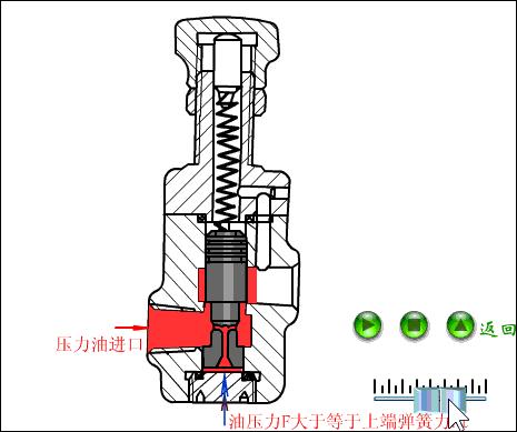 电磁压力控制阀精度,气体压力比例控制阀