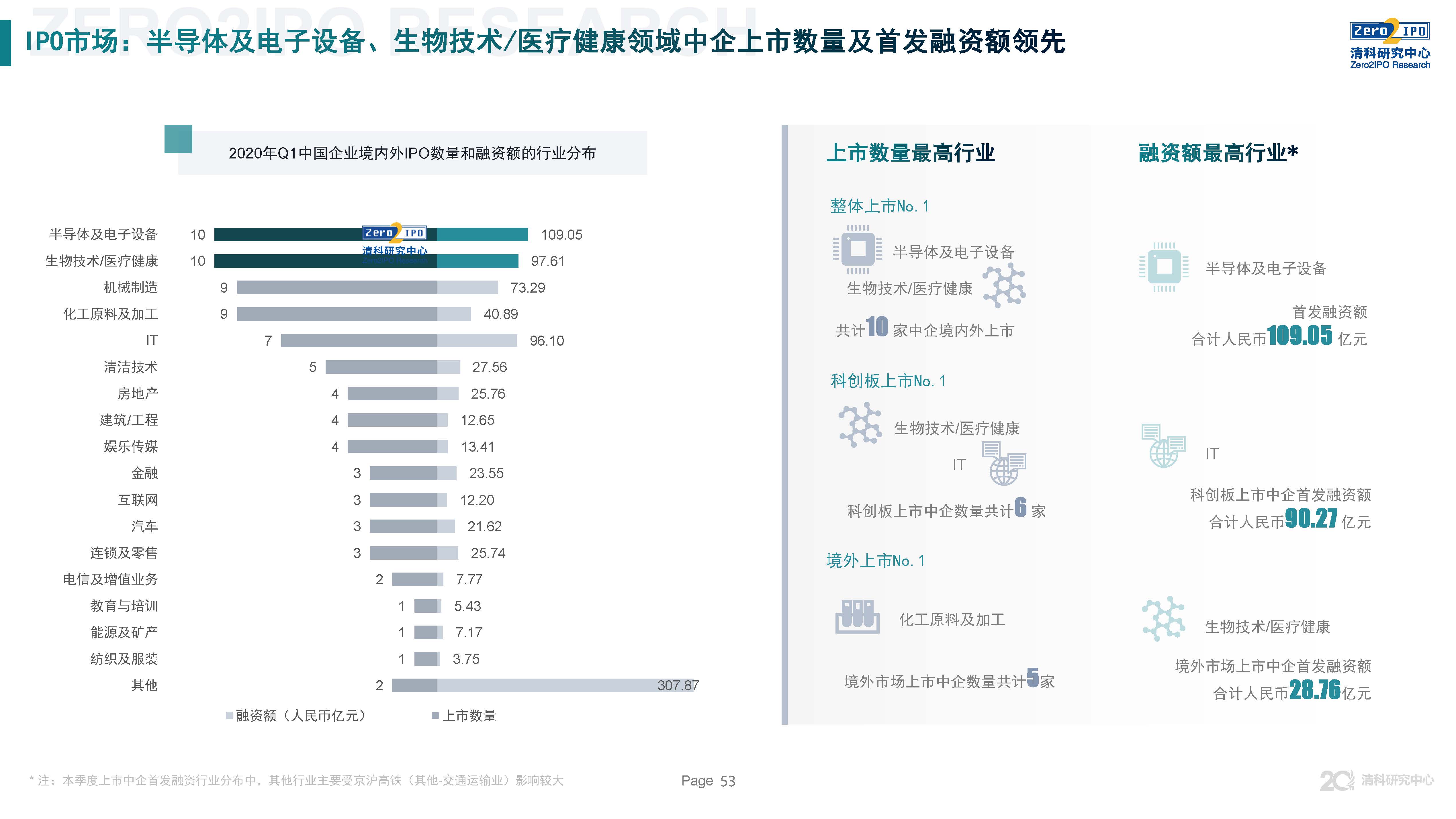 清科第21届中国股权投资年度论坛,清科研究中心
