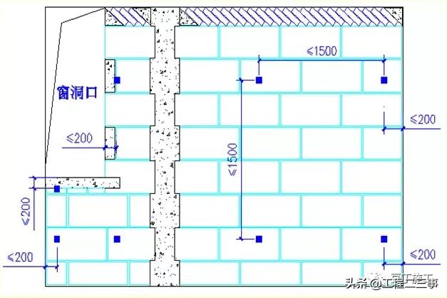一般抹灰施工工艺流程及施工规范,一般抹灰施工工艺零基础讲解