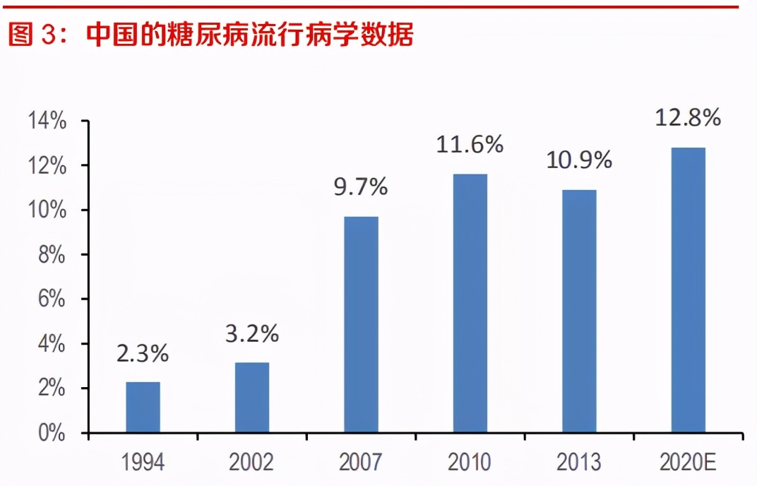 甘李药业值不值得去,甘李药业值得一辈子持有吗