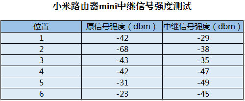 小米路由器mini青春版恢复出厂,小米mini路由器现在还能用吗