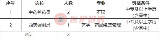 「福建」福建中医药大学附属康复医院，招聘药煎药员，调剂员