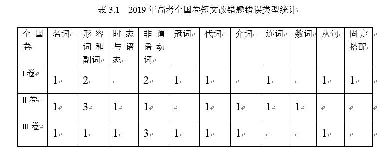 依托课文写作训练方法,教学语言能力培养
