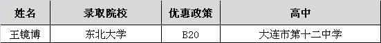2023年统招录取大连学生排名,录取名单大连理工大学