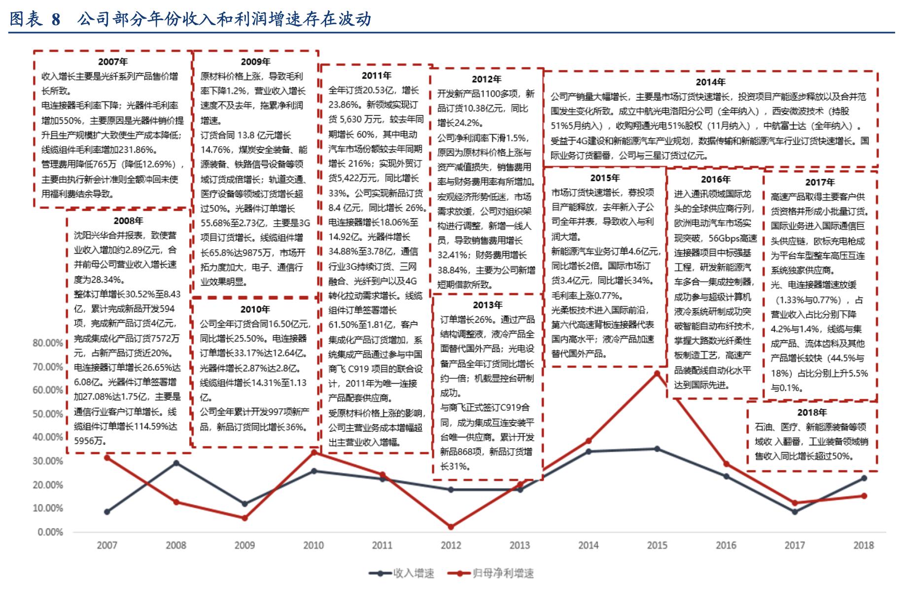 中航光电未来发展潜力分析,中航光电估值多少才合理