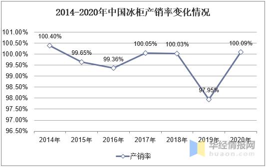 医用冰柜行业分析报告,冰柜国内行业排名第几