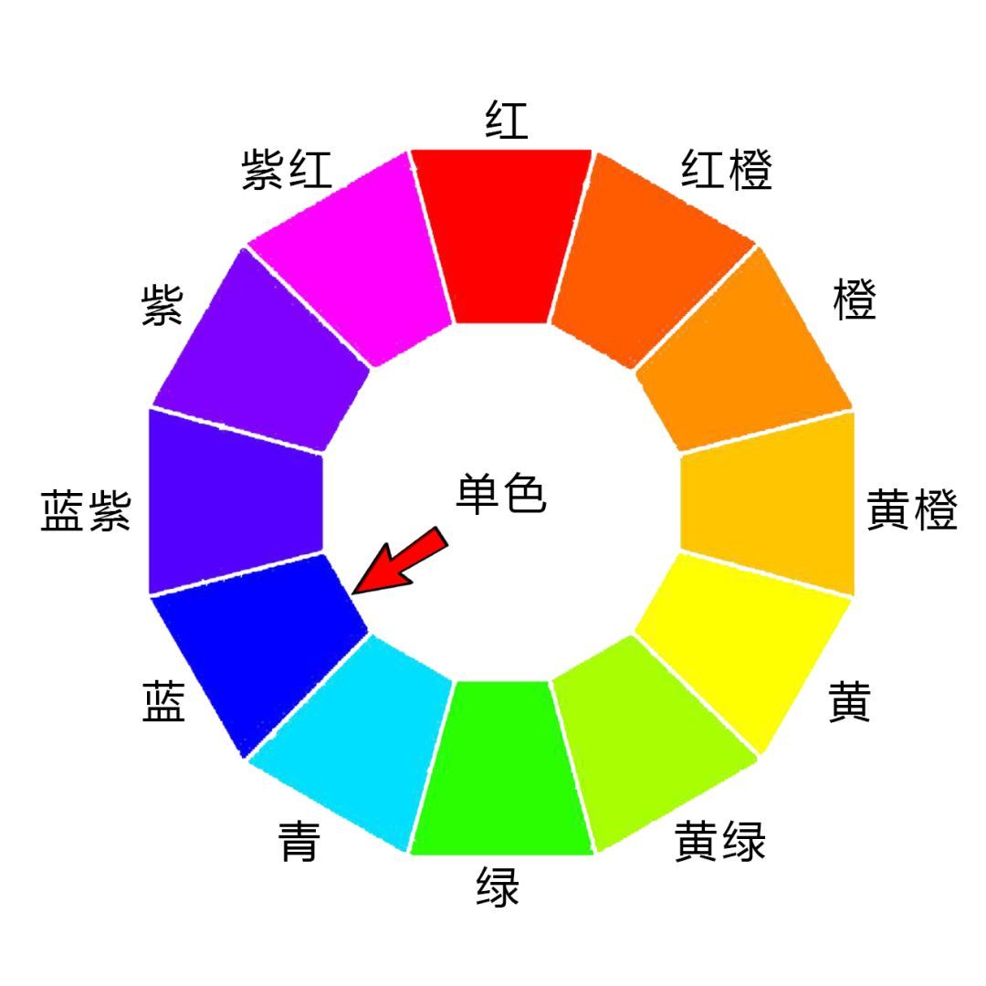 调色没思路有哪些问题,调色没有思路怎么办