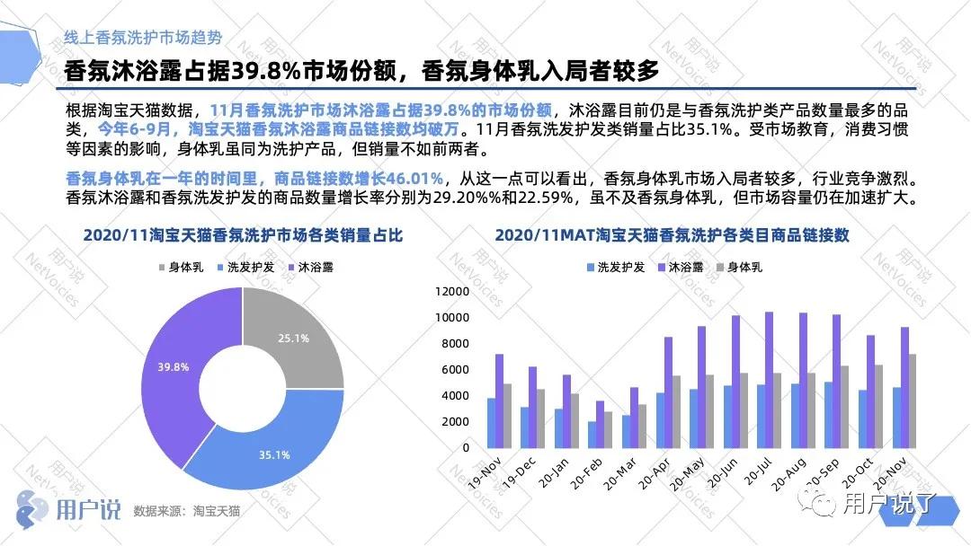 百亿嗅觉经济爆发，谁能迷倒消费者？香氛洗护品类报告