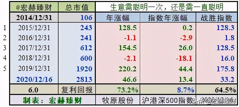今日牧原股份买入评级,投资牧原股份