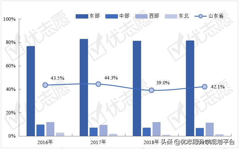 2023山东大学毕业生就业质量报告,2021山东大学升学质量报告