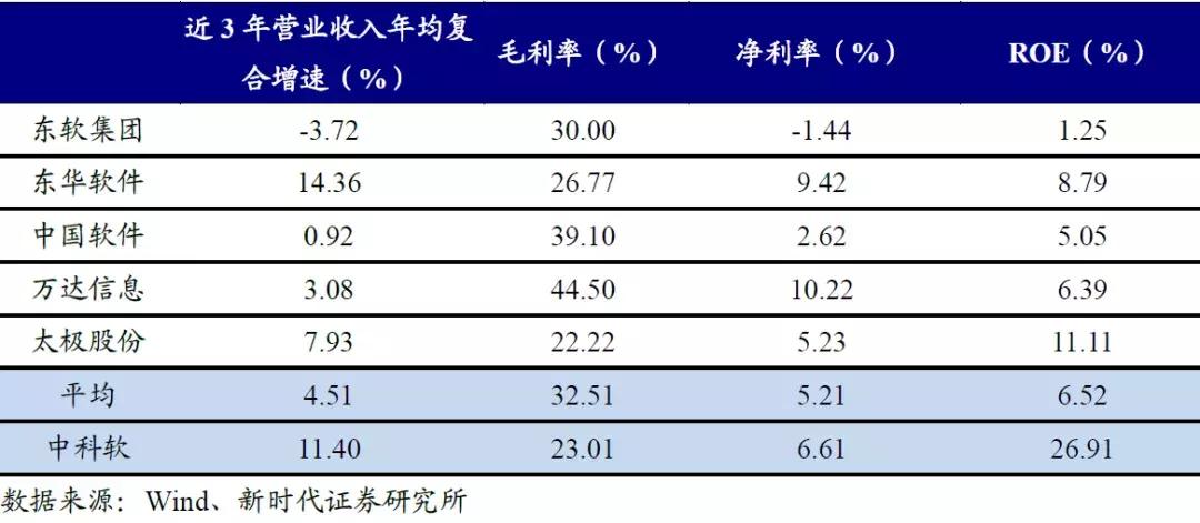 有料股票,十大优质次新股