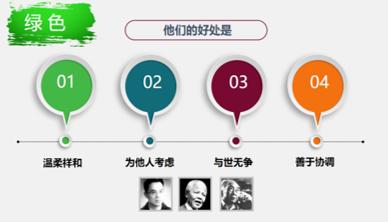 西游记主要人物性格特点及事件,西游记人物性格特点思维导图