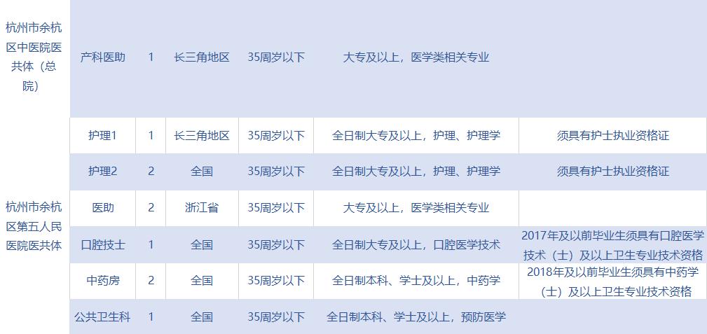 急招近2000人余杭新一批招聘信息,扩散招聘