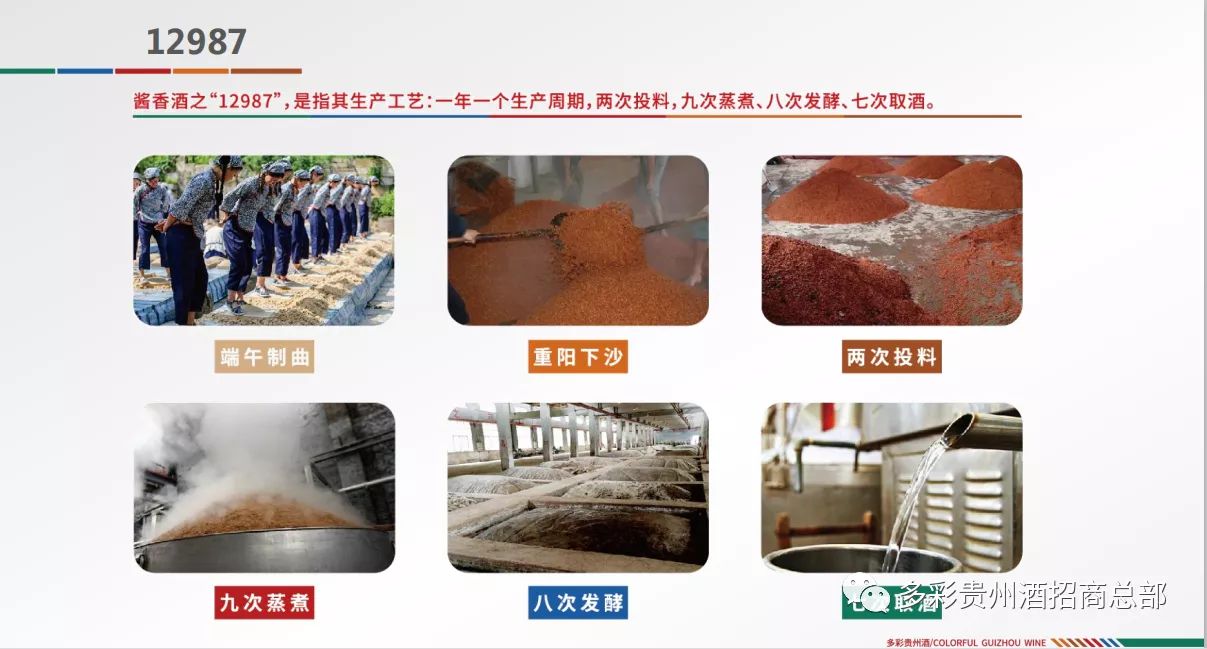 多彩贵州酒怎么样,多彩贵州酒在贵州排名