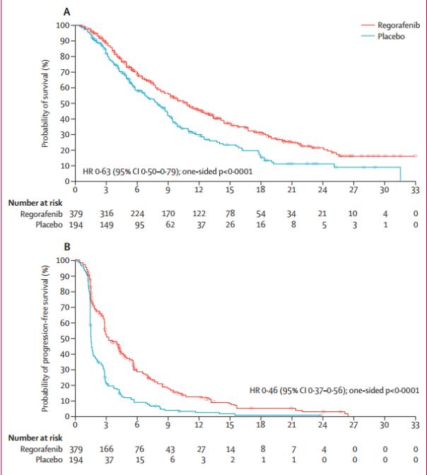 肝癌免疫靶向最新消息,肝癌免疫治疗单抗和双抗怎么选