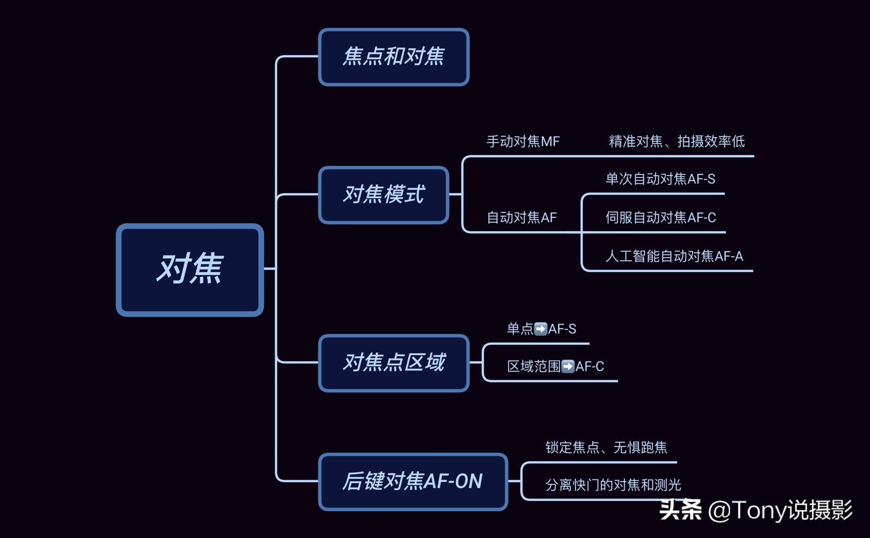 相机摄影教程和拍照技巧,摄影新手怎样选择一款相机拍照