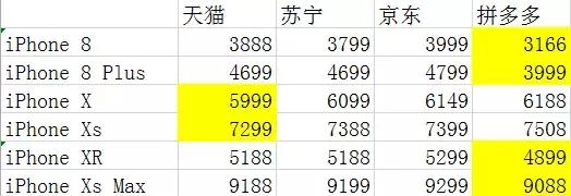 苹果降价是否有期限,苹果最近一个月能降价吗
