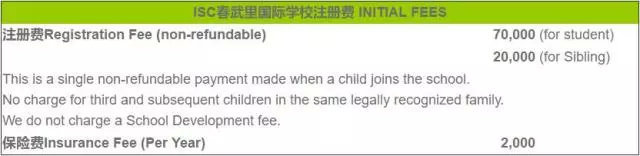 泰国芭提雅最好的学校多少钱,泰国芭提雅国际小学学费