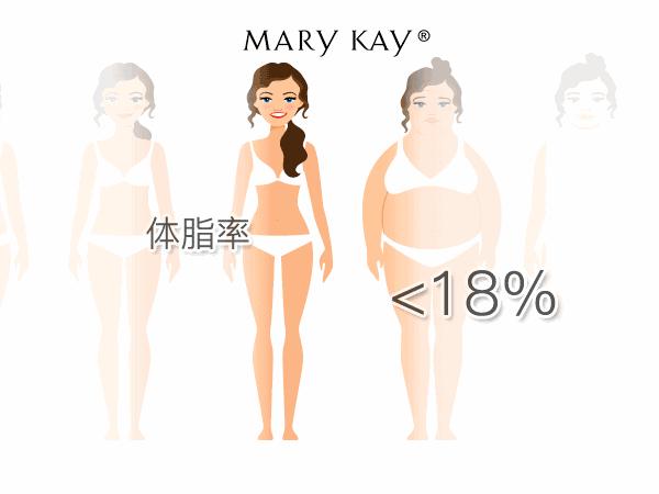 减肥期间心态崩了,减肥期间心态崩了该怎么办