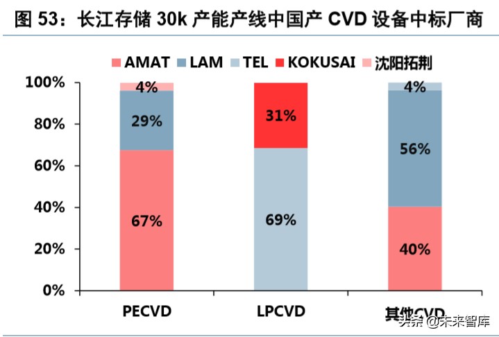 半导体设备行业深度报告,半导体产业将迎重大利好