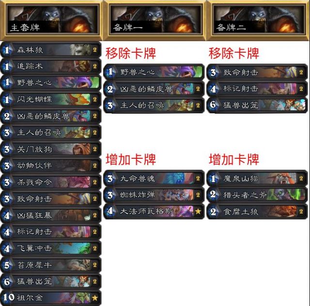 炉石传说nph征服赛制,炉石传说2024年退环境规则