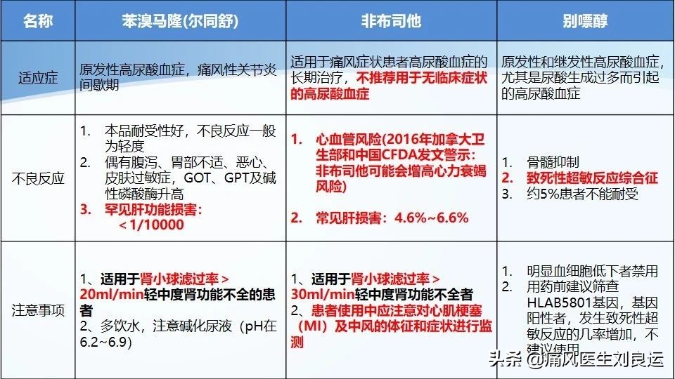 快速降尿酸治痛风的处方,痛风降尿酸中药靠谱吗