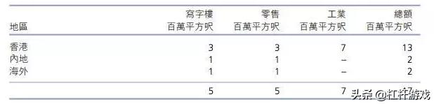 王健林李嘉诚真正实力,王健林和李嘉诚的差距