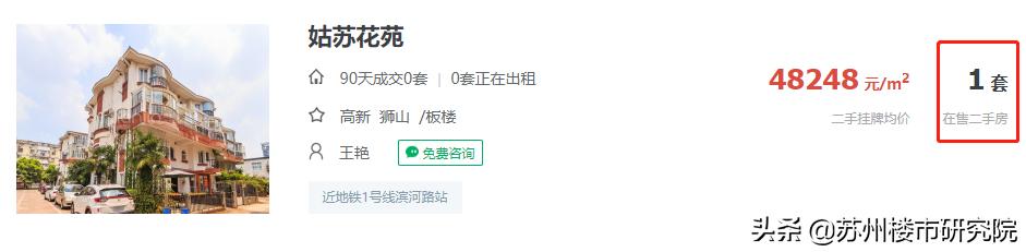 买双学区的家长注意了!新区顶级学区房去年间严重的下跌近1w