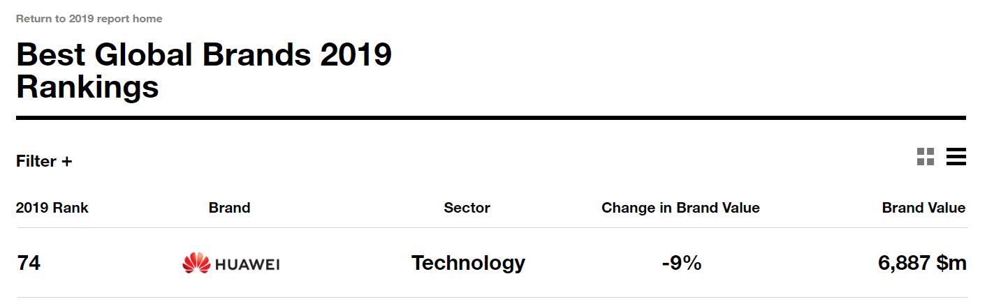 interbrand2023全球最佳品牌排行榜,interbrand2017榜单