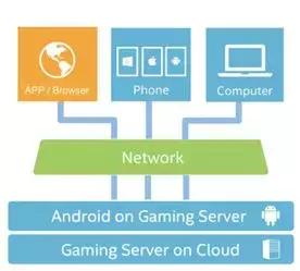 云游戏战争游戏,云游戏最新规划