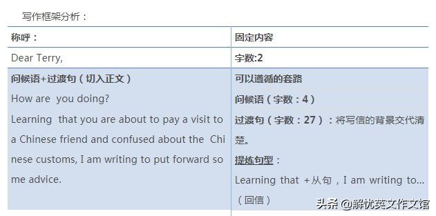 2018高考英语全国卷二英语作文,高考经典英语作文全国卷