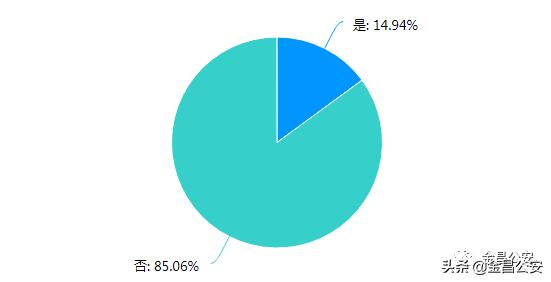 高考防诈系列视频,高考诈骗高发期如何防范