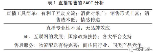 直播对促进农产品销售有哪些作用,扶贫农副产品销售方案